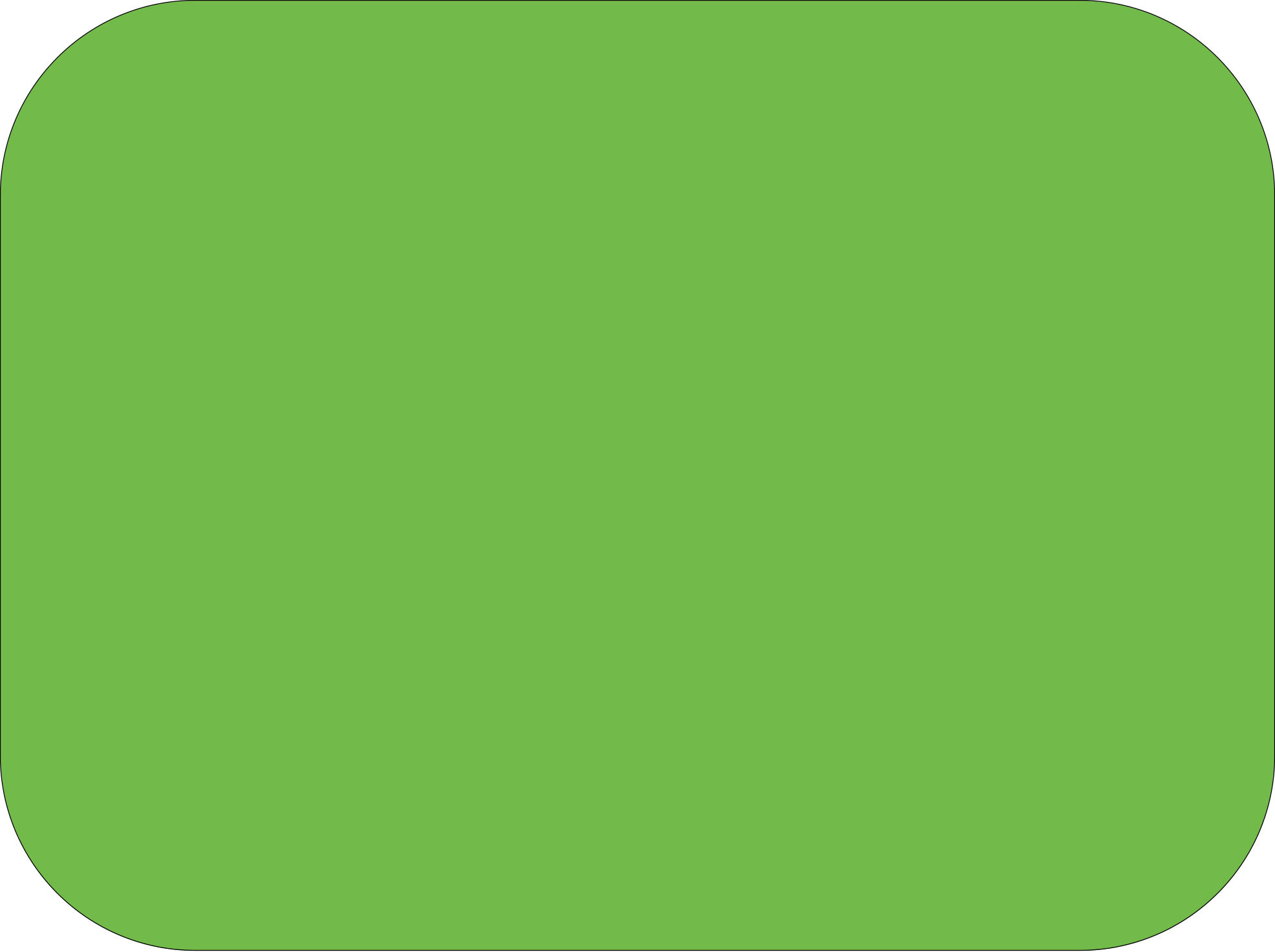 Dark Lime Green Fondant Color