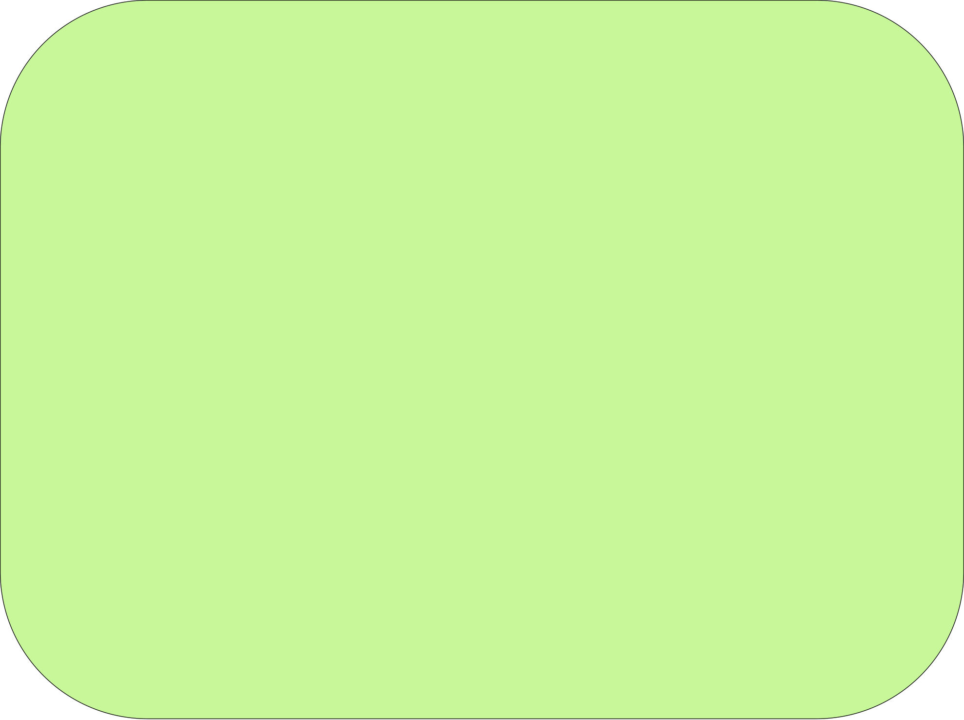 Pastel Green Fondant Color